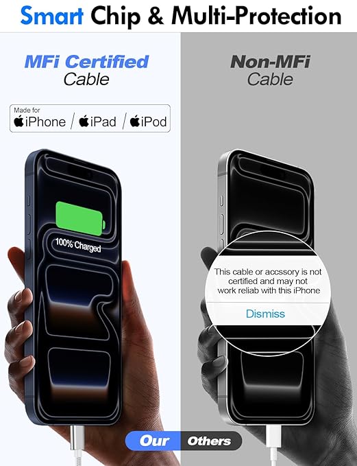 Travel Essentials for Apple Watch Charger,iPhone Charger,3 in 2 Type C/L/Magnetic Fast Charging Cable,Multi Charging Cable Portable Designed for iWatch Series,iPhone 17-11,Galaxy S26-S21,Car-6FT