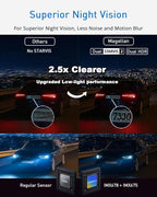 MAGELLAN DR50 3 Channel Dash Cam, 4K+2K Front Cabin Rear, Night Vision, Wide-Angle (170°), STARVIS 2 IMX678, Strong Mount, GPS, Wi-Fi App Control, 24H Parking Mode, Fatigue Alert, 64GB Card Included