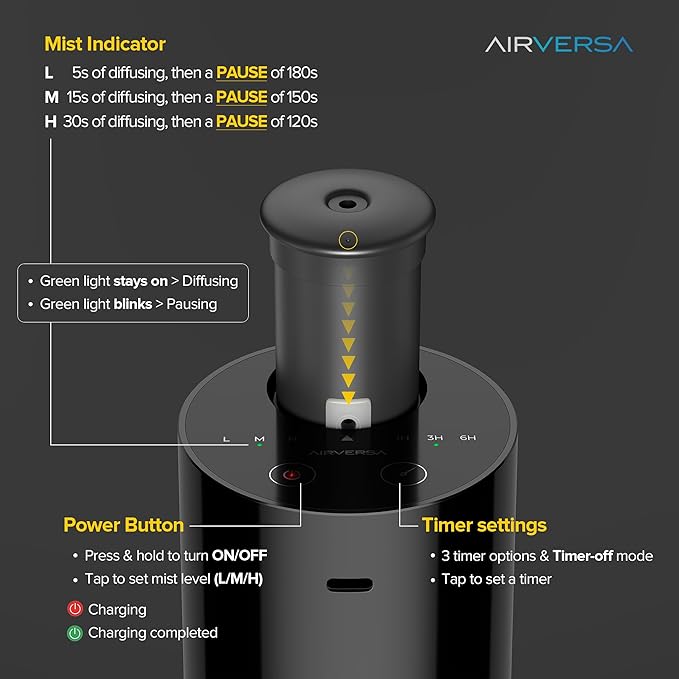 Waterless Essential Oil Diffuser Starter Kit with 30mL Hotel Fragrance Oil Inspired by Four Season, Battery Operated Car Diffuser, Portable Aroma Nebulizer for Home Car Office, AN6Kit-B, White