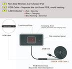 Wireless Charger Car Charging pad,SANMIDO Fast Wireless Phone Charger Cell Phone Non Slip Cordless Charging mat Compatible with iPhone 11/12/12/14/15 Galaxy S21/S22/S23/24 NOTE10 (C1P)
