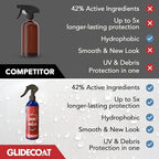 Glidecoat RV Shine & Shield V2.0 - RV Spray Wax Silica Coating | Better than RV Wax | | RV Wax and Polish | RV Roof Protectant | Spray Wax for RVs | Protect all RV, Boats, Cars + More | 16oz