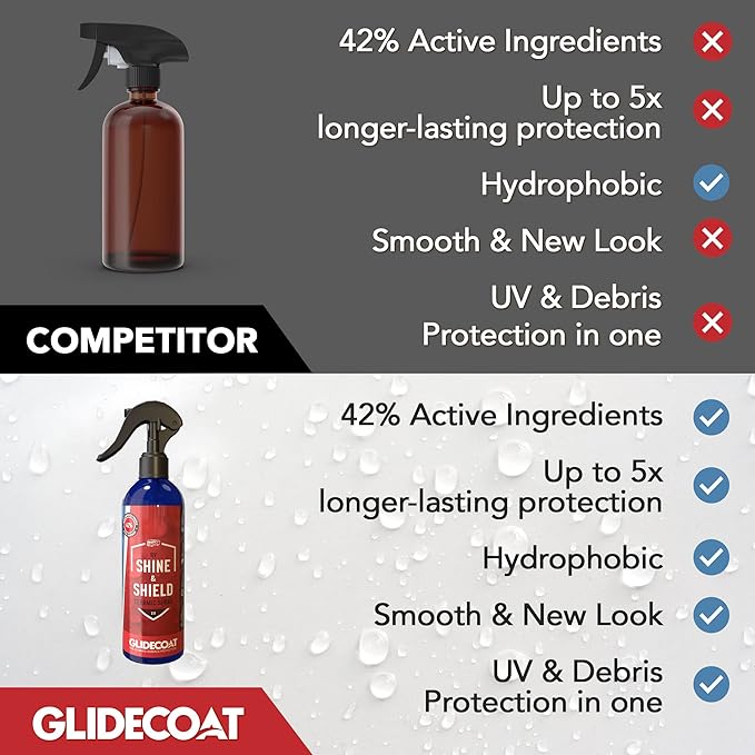 Glidecoat RV Shine & Shield V2.0 - RV Spray Wax Silica Coating | Better than RV Wax | | RV Wax and Polish | RV Roof Protectant | Spray Wax for RVs | Protect all RV, Boats, Cars + More | 16oz