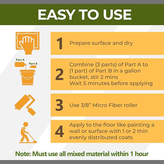 CoverTec GlazeGuard Gloss Floor Sealer Wall Sealer for Ceramic, Porcelain, Stone Tile Surfaces (Prof Grade - 2 Part Kit A+B = 4 Gal)