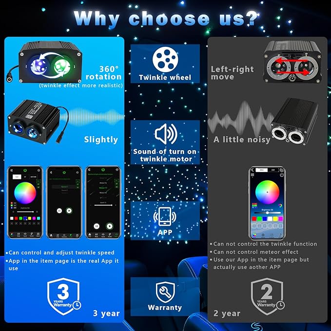 AKEPO 18W Dual Color Twinkle+Meteor All-in-one Fiber Optic Lights, 400pcs*0.03in*9.8ft+240pcs Shooting Star Fibers Remote/APP Starlight Headliner Kit Car Home Music Activated Optical Star Ceiling Kits