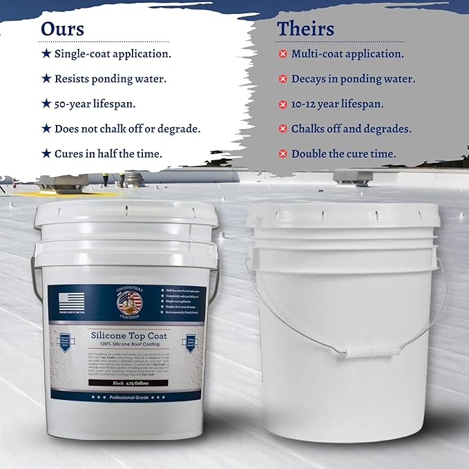 100% Silicone Roof Coating for RVs, Campers & Flat Roofs - Waterproof Seal for Leaks, Cracks & Seams - Ponding Water Resistant - 4.75 Gallon Black