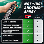 Carfidant Ceramic Silk - Ceramic Coating Spray - High Gloss, Hydrophobic Protection & Chemical Resistance for Cars, RVs & Boats - Long-Lasting Shine & Durability for Exterior Detailing - 16.9 fl. Oz.