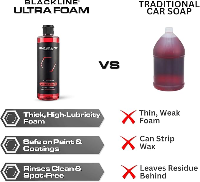 Blackline Automotive Extreme Foaming Car Shampoo - Extreme Ultra Foam Perfect for Ceramic Coatings - Compatible with Foam Cannon for Pressure Washer (16 Fl Oz, Cotton Candy)
