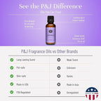 P&J Fragrance Oil | Lavender Oil 30ml - Candle Scents for Candle Making, Freshie Scent, Soap Making Supplies, Diffuser Oil Scents