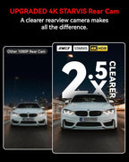 IIWEY 4K+4K Dash Cam Front and Rear, Dual STARVIS Sensor, 5G WiFi-6 (up to 20MB/s) with App, 128G SD Card Included, GPS, Dash Camera for Cars with 24/7 Parking Mode, 3.18 Inch IPS, 170° Wide Angle