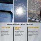 DUCKY PRODUCTS Water Spot Plus: Spray with Wax for Boat, Car, Motorcycle & RV Exterior Detailing, 32 oz