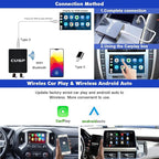 CUSP Wireless CarPlay AI Box for OEM Wired CarPlay Cars, Android Auto Adapter with 4GB+64GB, 4G SIM, Dual-Band WiFi, Bluetooth 5.0, GPS, Split Screen, Plug & Play