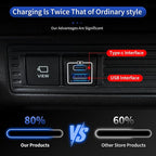 USB Fast Charger for 2024 2025 2026 Toyota Land Cruiser 250 First Edition 1958 Prado Mobile Phone Charging Port Interior Upgrade Modification Automobile Chargers 2026 Toyota Land Cruiser Accessories