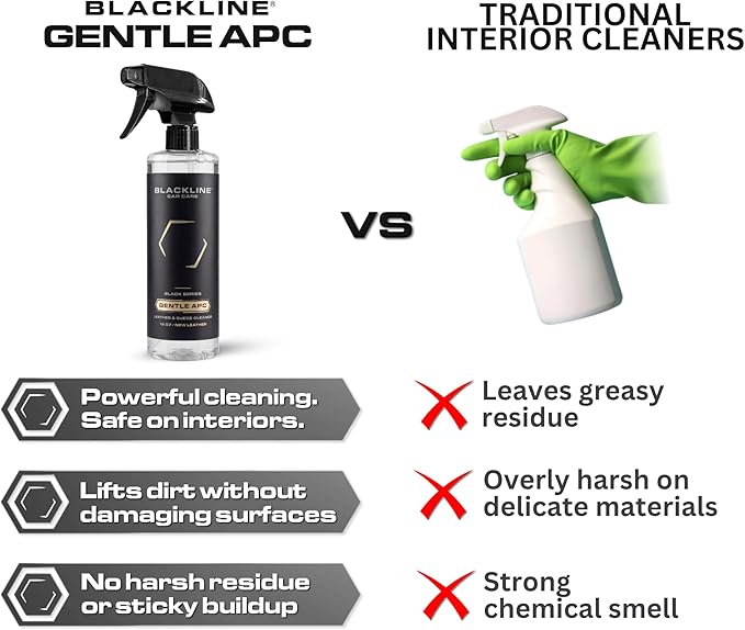 Blackline Leather Cleaner and Conditioner Care Kit - 2 (16 Fl Oz) Bottles - Effectively Cleans And Conditions Leather Car Interiors, Bags, Furniture, Appparel And More