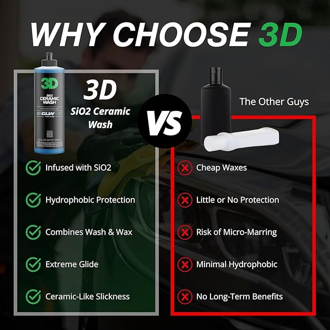 3D SiO2 Ceramic Wash & Wax Soap - 1 Gallon - pH Neutral Car Shampoo with Hydrophobic Protection & Deep Gloss | SiO2 Coating | Scratch-Free Detailing