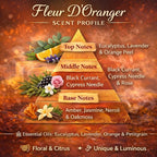 4 Pack Air fresheners | Long lasting car air fresheners, Hand-made in USA | Small room diffuser | Small Business Woman Owned. (8 ml Delightful & Elegant Pack Mix)