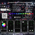 AKEPO 20W Twinkle Dual-Head Dual Color Fiber Optic Lights, Fiber Optic Colorful Meteor Light Kit Sound Activated APP/Remote Control for Car Starlights Headliner/Home 800pcs 13.1ft/4m Fiber Strands