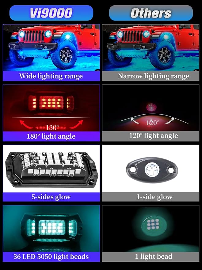 4 Pods 5-Sides Full Angle RGB LED Rock Lights High Brightness 36 Beads RGB 5050 IP68 Waterproof Underglow Multicolor Zone Neon Exterior Rock Lights for 12V Trucks Jeep UTV ATV RZR Offroad Pickup SUV