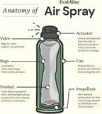 Fresh Wave Odor Eliminator Spray & Air Freshener, 8 oz. | Pack of 2 | Non-Aerosol, Fine Mist | Odor Absorbers | Safer Odor Relief | Natural Plant-Based Odor Eliminator | For Furniture, Fabrics & Trash