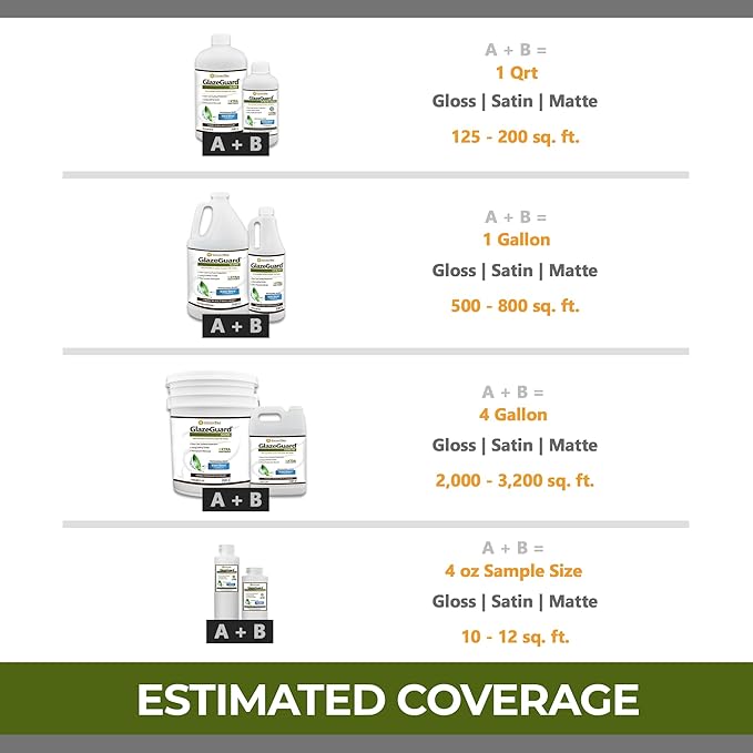CoverTec GlazeGuard Gloss Floor Sealer Wall Sealer for Ceramic, Porcelain, Stone Tile Surfaces (Prof Grade - 2 Part Kit A+B = 4 Gal)