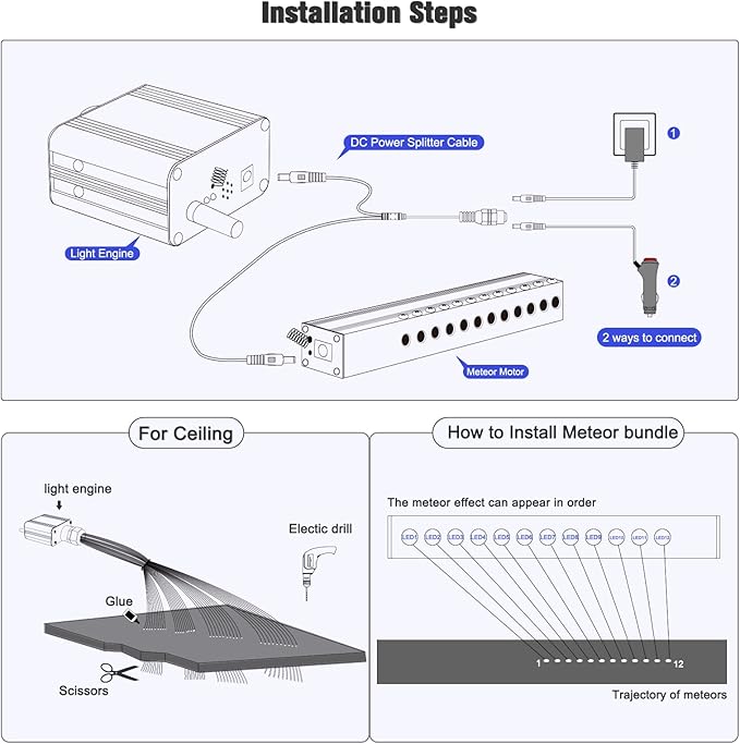 16W Meteor Twinkle LED Fiber Optic Lights, Bluetooth APP/Remote/Music Control RGBW Star Ceiling Light Kit+Adapter+Car Use Plug+Shooting Stars Light Kit, 450pcs*0.03in*9.8ft for Car/Home