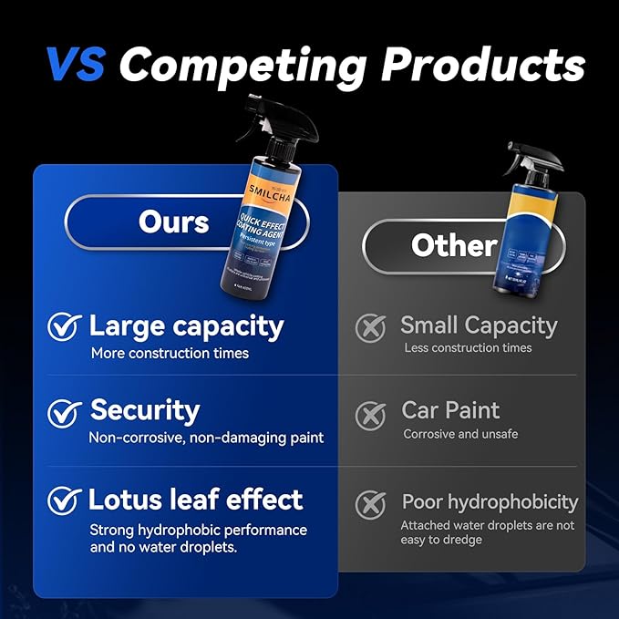 Car Coating Spray, Odorless & Non-Corrosive, Quick Effect Coating Agent for Car with Super Hydrophobic, Mirror-Like Shine & All-Round Protection, Premium Car Wax Spray (27.06 Fl Oz (2PCS))
