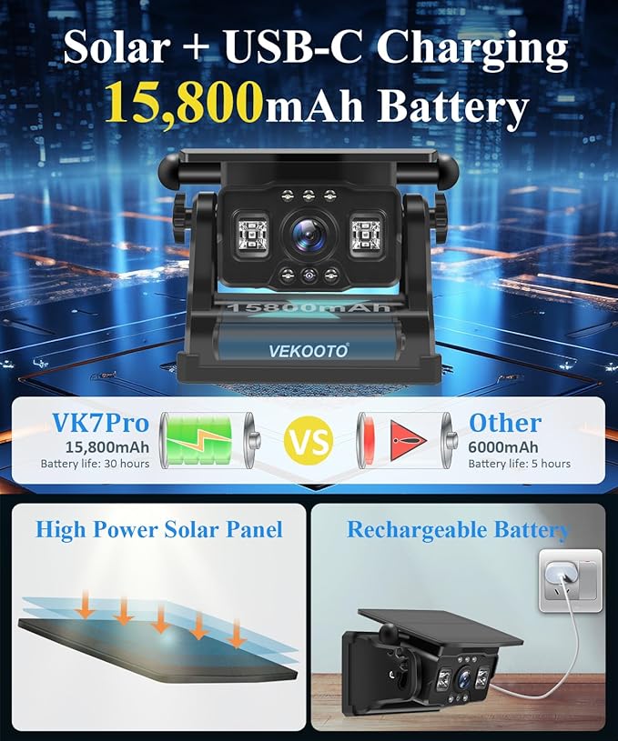 VEKOOTO VK101 4 Magnetic Solar Wireless Backup Camera with 10.1'' Touchscreen Monitor, 15,800mAh Rechargeable, No Wiring, HD1080P Night Vision Wireless Backup Camera for Trucks, RV, Trailer, Camper