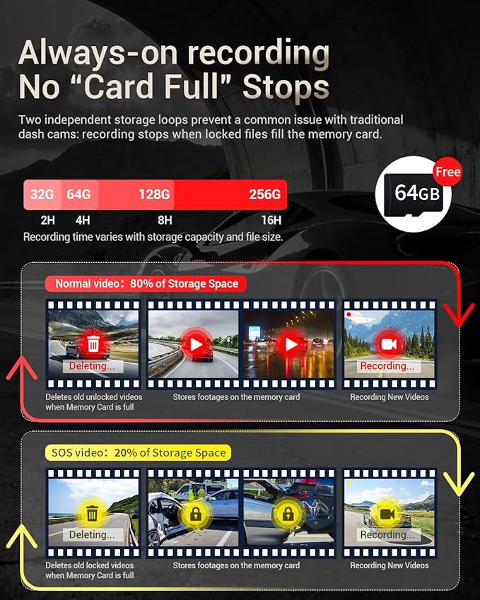 Dash Cam Front and Rear, 4K HDR Dash Camera for Cars, 3" IPS Screen Dash Cam Built-in GPS with 5.8G WiFi UHD Night Vision Free 64G Card, Parking Monitor, G-Sensor