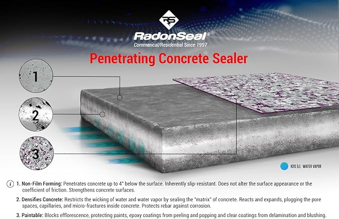 RadonSeal Concrete Sealer (Standard) – Deep Penetrating Waterproofing for Basement Floors & Foundation Walls – Reduces Moisture & Strengthens Concrete (5 Gallon)