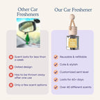 CE Craft Car Air Fresheners - Hanging Car Air Freshener Diffuser - Reusable Bottle with Long Lasting Car Oil Scent - 2 pack, Pistachio + Brazilian Jasmine