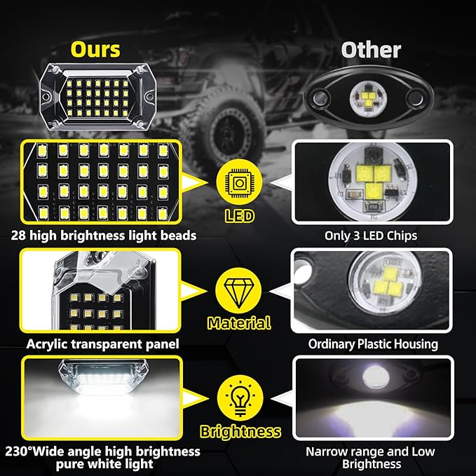 6 Pods Full Angle Pure White LED Rock Lights for Golf Cart ATV UTV RZR Trucks Offroad Pickup RV SUV, 6500K Super Bright Waterproof White Underglow Kit with Switch Wiring Harness Extension Wires