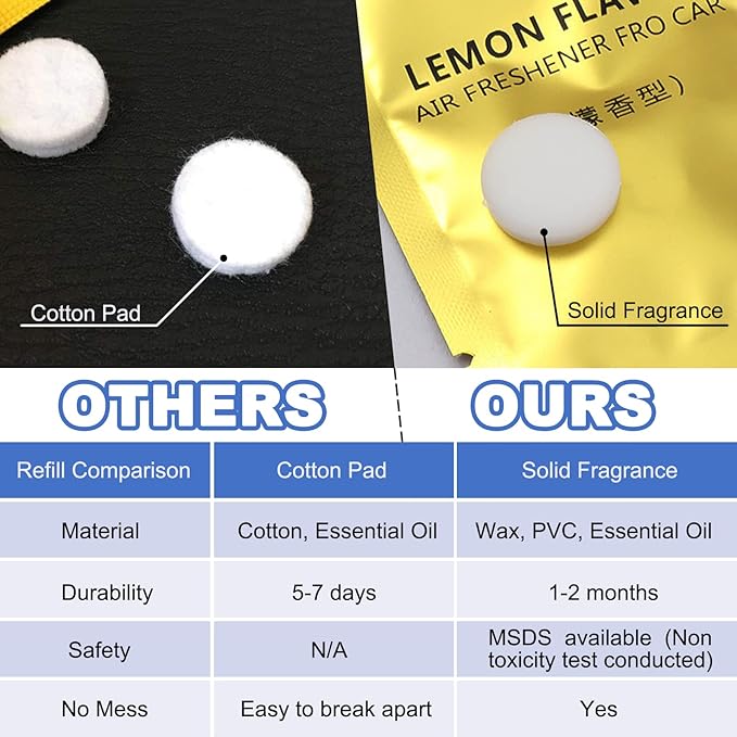 20 Pack Lemon & Ocean Aromatherapy Replacement Pads, Car Air Vent Clip Freshener Refills, Solid Fragrance Replacement Pads for Car Air Condition Clips