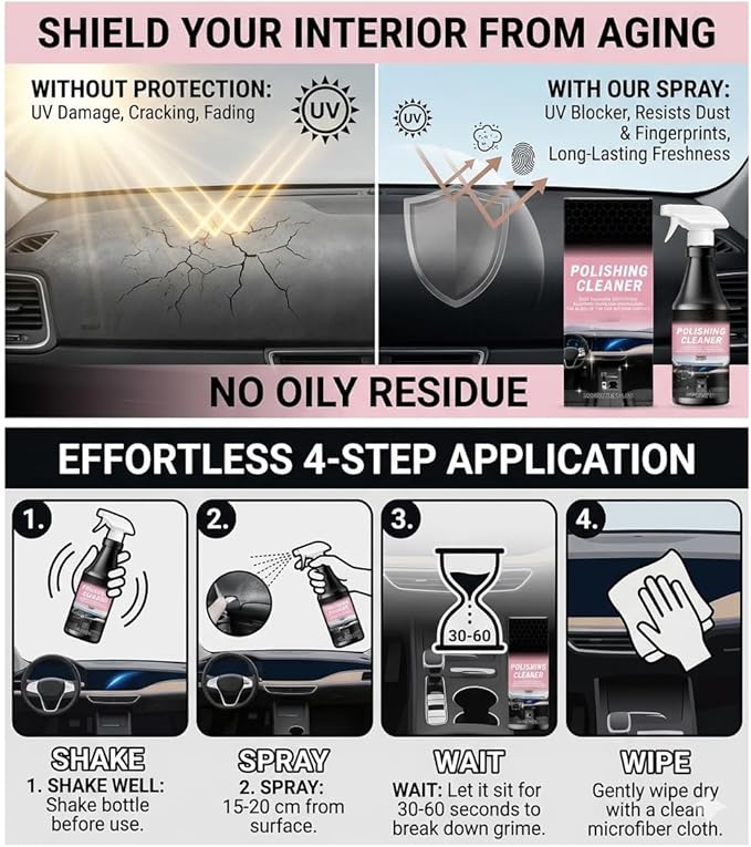 Car Interior Cleaner, Car Interior Care & Cleaner Spray 237ml, 2026 New All Purpose Polishing Cleaner Car Interior Spray, Polishing Cleaner Detailer Spray for Vehicle for Plastic,Rubber,Glass (1Set)
