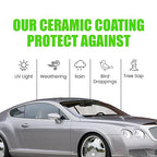 MaxPro Ceramic Coating 9H5Y Kit: Experience the pinnacle of nano ceramic protection, boasting 5 years of unparalleled shine and durability, all with effortless application!