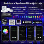 AKEPO 32W APP Twinkle Meteor Dual Head Fiber Optic Lights Kit, Car Home Use Music Activated Star Ceiling Sky Light, Shooting Star+2000pcs 16.4ft/5m 0.03in/0.75mm Optical Fiber Cable+28key remote