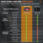 ANCEL BD200 OBD2 Scanner Bluetooth - Code Reader & Check Engine Diagnostic Scan Tools with Car Battery Test, Exclusive App on iOS & Android, Wireless OBDII Adapter Works for 1996 & Newer Vehicles