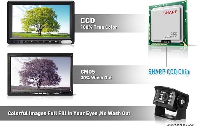 ZEROXCLUB HD Wired Backup Camera System Kit, Sharp CCD Chip, 100% Not Wash Up, IP69 Waterproof Rear View Camera + 7’’ LCD Monitor Reversing for Truck/Semi-Trailer/Box Trucks/RV (ERY01)