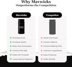 Mavwicks Fragrances - Upholstery Deodorizer (Brazilian Summers) 16 oz - Rug, Couch & Carpet Deodorizer - Vacuuming Powder, Pet Safe Carpet Freshener Powder - Odor Eliminator for Home