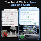 Odor Elimination Unscented Car Air Purifier: 100% Filter-Free Advanced Ionizer for Smoke ＆ Pet Odors - Silent & Compact - Universal Vent Clip Car Deodorizer by Yakry