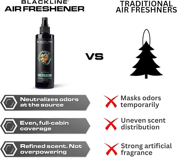 Blackline Car Care - Oasis Car Air Freshener, Long-Lasting, Oder Eliminator, for Cars, Trucks, SUV, or Home Use - 8 fl OZ - Scent Spray