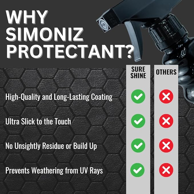Simoniz Sure Shine Auto Detailer – 24 oz Bottle Professional Mist and Wipe Vehicle Protectant – Instantly Provides a Wet Gloss Look & Feel - for Cars, Trucks, SUVs, Boats & Bikes (Juicy Cherry)