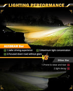 Auxbeam 50 Inch Curved LED Light Bar, 288W 6 Modes Amber White Strobe Fog Lights, Spot Flood Combo Memory Reset Function Offroad Driving Work Ditch Light for Truck Car ATV