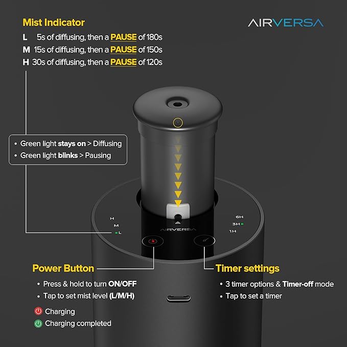 Airversa Waterless Essential Oil Diffuser for Home Aromatherapy Scent Diffusers with 3 Countdown Timer Settings or Timer-Off, 3 Mist Levels for Car Room Studio Office, ANX Premium Metal Red Pink