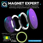 Compatible with Mag Safe Car Mount Dashboard Magnetic 360° Adjustable Phone Holder Soft Rubber Front Compatible with iPhone 16/15/ 14/13/ 12/ Pro/Pro Max No Metal Plate Needed Since 2021