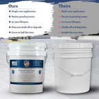100% Silicone Roof Coating for RVs, Campers & Flat Roofs - Waterproof Seal for Leaks, Cracks & Seams - Ponding Water Resistant - 4.75 Gallon White