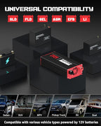 1500 Watt Power Inverter DC 12V to AC 110/120V with Dual Outlets USB-C 30W USB-QC 18W Fast Car Charger Adapter for Vehicles Home RV Car Truck Off-Grid Solar System Converter