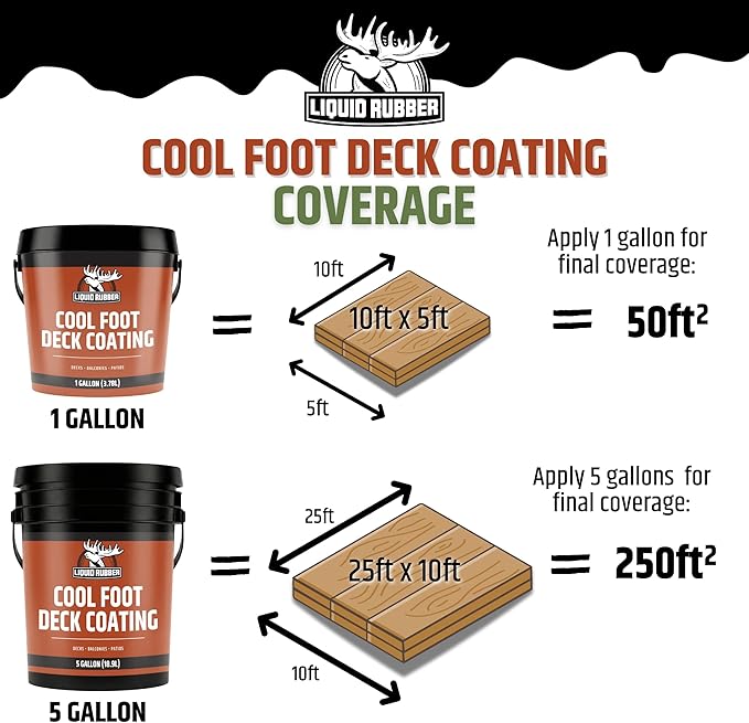 Liquid Rubber Cool Foot Deck Coating - Solar Protection Paint, Reduces Surface Temperatures by Up to 35%, Multi-Surface Cooling Decking Sealant, Waterproof, Durable Membrane, Misty Gray, 1 Gallon