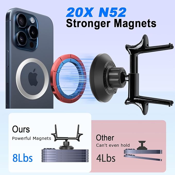 MagSafe Car Mount for Mercedes-Benz [15W Wireless Charging], Round Air Vent Holder, Compatible with Mercedes Benz GLC, C-Class, E-Class, A/B/C-Class, GLC/GLB/GLA/Sprinter, Mercedes Benz Accessories