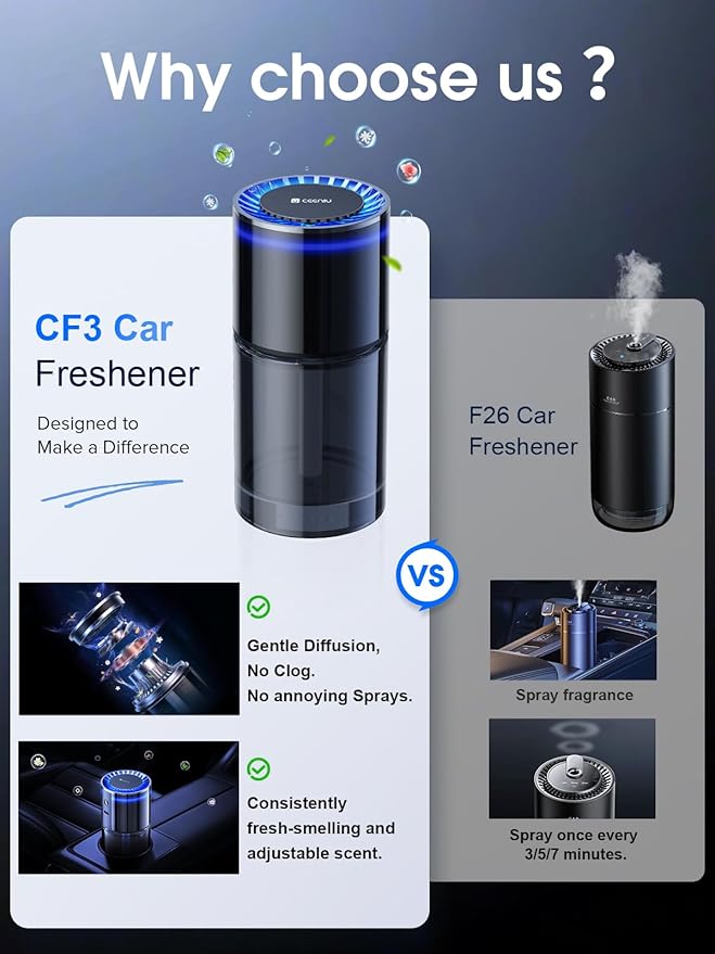 Ceeniu New Smart Car Air Freshener, 135ml Last 6 Months, Auto ON/OFF Car Freshener Long Lasting, Multi-mode Adjustable, Ambiance Light, Natural French Fragrance, CF3 Aroma Diffuser, Mint Ice Scent