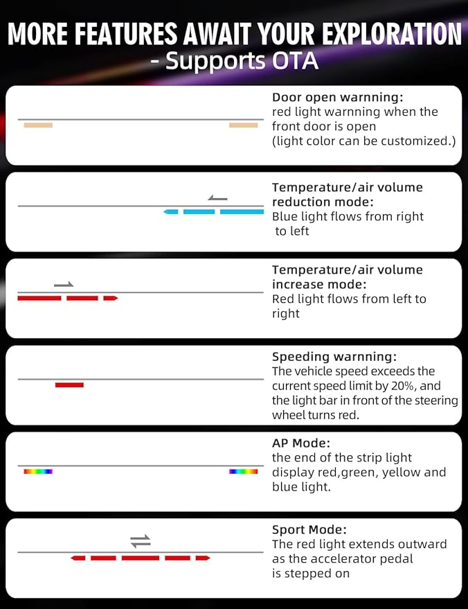 Ambient Light with Blind Spot Warning for Tesla Model 3 Highland (2024 2025) & Y Juniper (2025 2026) LED Interior Lights Strip 3.77ft for Tesla Custom Color Modes Neon Light Kit Plug-and-Play
