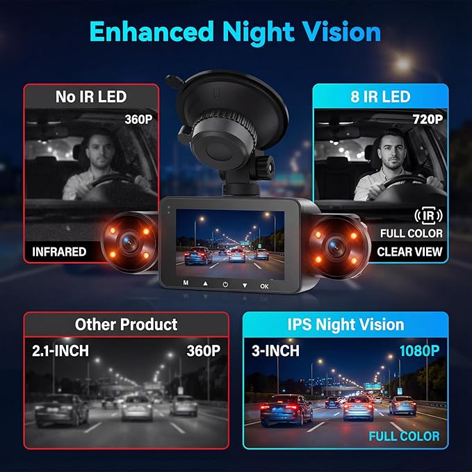 SIXTOP 360 Degree View 4 Channel Dash Cam,1080P Front and Rear Inside Left Right Dash Camera for Cars, 3" IPS Screen Night Vision, G-Sensor, 24H Parking Mode,Wide Angle Loop Recording,Reverse Assist